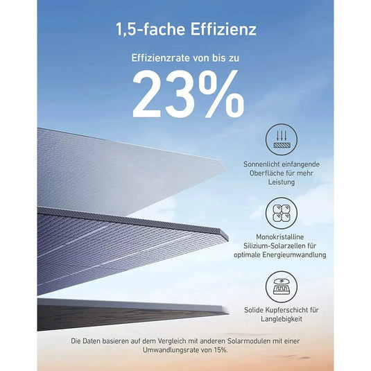 Solarmodule, wie das ANKER 625 Solar Panel 100W, mit einem Wirkungsgrad von bis zu 23 % ragen in den Himmel und konzentrieren sich auf monokristalline Siliziummaterialien für eine optimale Energieumwandlung mit effizienter Effizienz