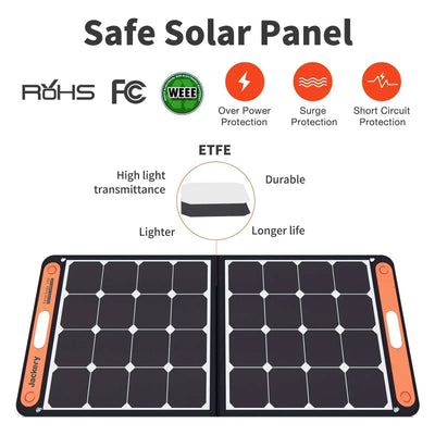 Eine Infografik, die die Merkmale eines sicheren Solarmoduls mit ETFE-Material hervorhebt und hohe Lichtdurchlässigkeit, Haltbarkeit und längere Lebensdauer sowie Zertifizierungen und Schutzfunktionen des Jackery SolarSaga 100 von Jackery angibt.