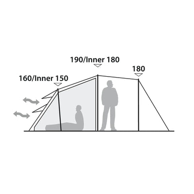 Schematische Darstellung eines Robens® 5-Personen-Zeltes - Double Dreamer 5 mit angegebenen Höhenmaßen und den Silhouetten einer sitzenden und stehenden Person zum Maßstabsvergleich.